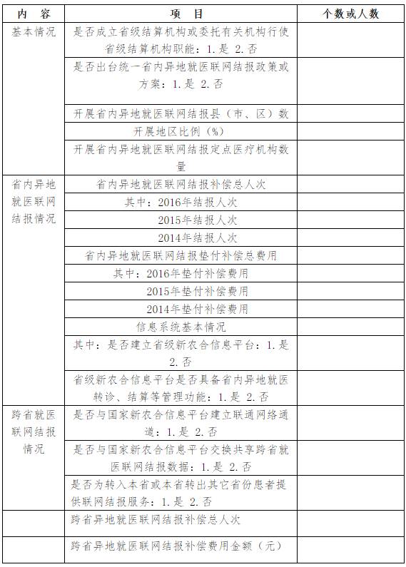 新農合省內異地就醫聯(lián)網(wǎng)結報工作進(jìn)展表