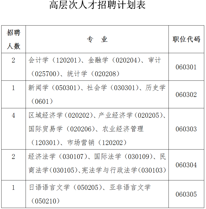 中國（河南）自由貿易試驗區洛陽(yáng)片區公開(kāi)招聘高層次人才公告