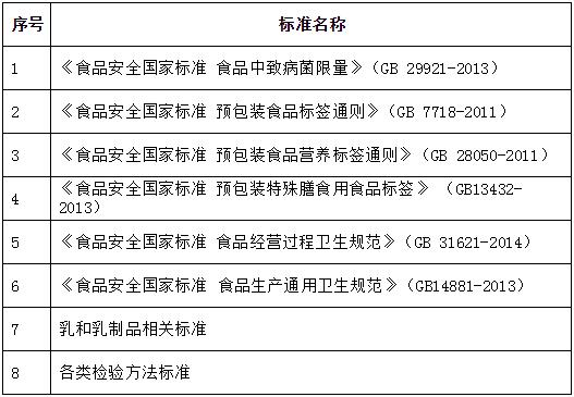 2017年度重點(diǎn)標準專(zhuān)項跟蹤評價(jià)目錄