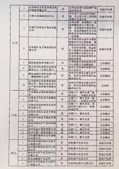 清整聯(lián)辦〔2017〕29號《關(guān)于商請督促商業(yè)銀行限期停止為違規交易場(chǎng)所提供金融服務(wù)的函》6