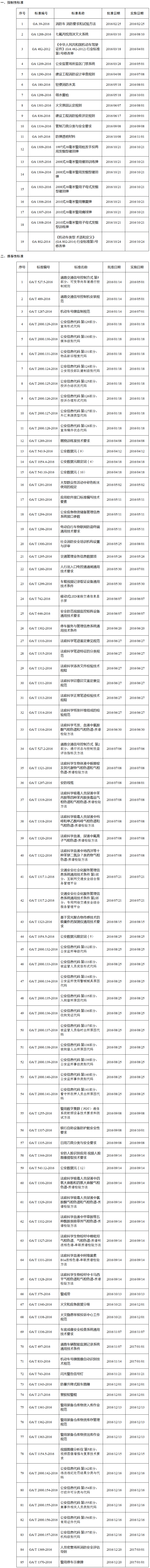 公安部關(guān)于發(fā)布公共安全行業(yè)標準的公告（2016年度）