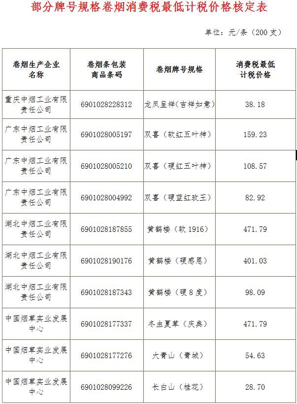 稅總函〔2017〕222號《國家稅務(wù)總局關(guān)于核定龍鳳呈祥（吉祥如意）等牌號規格卷煙消費稅最低計稅價(jià)格的通知》