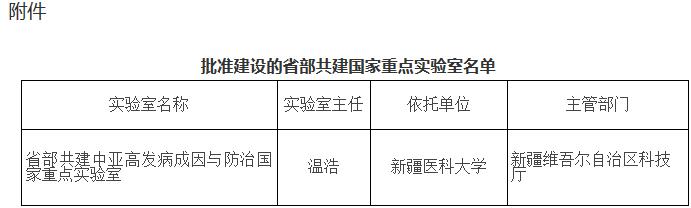 國科發(fā)基〔2017〕201號《科技部新疆維吾爾自治區人民政府關(guān)于批準建設省部共建中亞高發(fā)病成因與防治國家重點(diǎn)實(shí)驗室的通知》