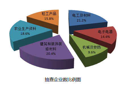 國質(zhì)檢監函〔2017〕408號《質(zhì)檢總局關(guān)于2017年第2批家用電動(dòng)洗衣機等31種產(chǎn)品質(zhì)量國家監督抽查情況的通報》