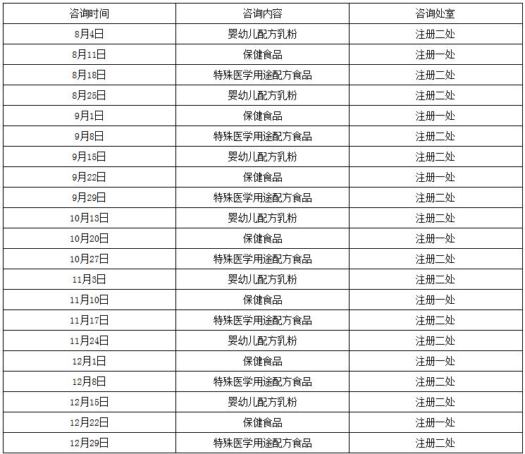 《關(guān)于特殊食品注冊管理法規現場(chǎng)咨詢(xún)有關(guān)事宜的公告》國家食品藥品監督管理總局公告第193號