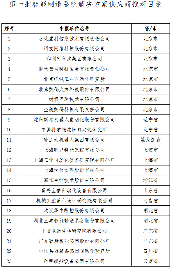 工信廳裝函〔2017〕641號《工業(yè)和信息化部辦公廳關(guān)于印發(fā)第一批智能制造系統解決方案供應商推薦目錄的通知》