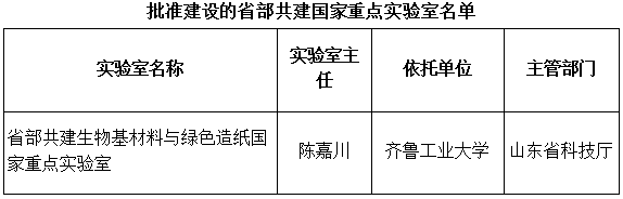 國科發(fā)基〔2018〕224號《科技部山東省人民政府關(guān)于批準建設省部共建生物基材料與綠色造紙國家重點(diǎn)實(shí)驗室的通知》
