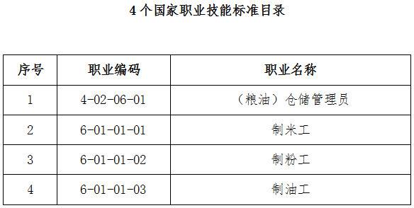 人社廳發(fā)〔2019〕56號《人力資源社會(huì )保障部辦公廳糧食和儲備局辦公室關(guān)于頒布（糧油）倉儲管理員等4個(gè)國家職業(yè)技能標準的通知》